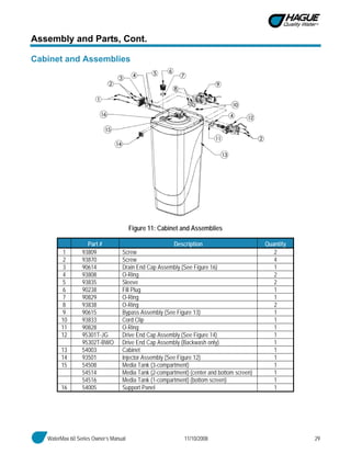 WaterMax 60 Series Owner’s Manual 11/10/2008 29
Assembly and Parts, Cont.
Cabinet and Assemblies
Figure 11: Cabinet and Assemblies
Part # Description Quantity
1 93809 Screw 2
2 93870 Screw 4
3 90614 Drain End Cap Assembly (See Figure 16) 1
4 93808 O-Ring 2
5 93835 Sleeve 2
6 90238 Fill Plug 1
7 90829 O-Ring 1
8 93838 O-Ring 2
9 90615 Bypass Assembly (See Figure 13) 1
10 93833 Cord Clip 1
11 90828 O-Ring 1
12 95301T-JG Drive End Cap Assembly (See Figure 14) 1
95302T-BWO Drive End Cap Assembly (Backwash only) 1
13 54003 Cabinet 1
14 93501 Injector Assembly (See Figure 12) 1
15 54508 Media Tank (3-compartment) 1
54514 Media Tank (2-compartment) (center and bottom screen) 1
54516 Media Tank (1-compartment) (bottom screen) 1
16 54005 Support Panel 1
 