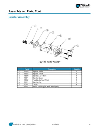 WaterMax 60 Series Owner’s Manual 11/10/2008 30
Assembly and Parts, Cont.
Injector Assembly
Figure 12: Injector Assembly
Part # Description Quantity
1 93810 Injector Screen 1
2 93223 Injector Throat 1
3 93220 Injector Seal (Thick) 1
4 93221 Injector Nozzle 1
5 93232 Top Injector Seal (Thin) 1
6 93222 Injector Cap 1
7 90807 Screw 4
93501 Entire Assembly (all of the above parts)
 