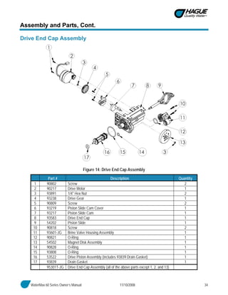 WaterMax 60 Series Owner’s Manual 11/10/2008 34
Assembly and Parts, Cont.
Drive End Cap Assembly
Figure 14: Drive End Cap Assembly
Part # Description Quantity
1 90802 Screw 2
2 90217 Drive Motor 1
3 93891 1/4" Hex Nut 2
4 93238 Drive Gear 1
5 90809 Screw 2
6 93219 Piston Slide Cam Cover 1
7 93217 Piston Slide Cam 1
8 93583 Drive End Cap 1
9 54202 Piston Slide 1
10 90818 Screw 2
11 93601-JG Brine Valve Housing Assembly 1
12 90821 O-Ring 1
13 54502 Magnet Disk Assembly 1
14 90828 O-Ring 1
15 93808 O-Ring 1
16 53522 Drive Piston Assembly (includes 93839 Drain Gasket) 1
17 93839 Drain Gasket 1
95301T-JG Drive End Cap Assembly (all of the above parts except 1, 2, and 13)
 