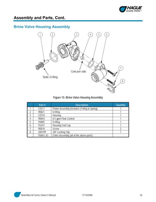 WaterMax 60 Series Owner’s Manual 11/10/2008 36
Assembly and Parts, Cont.
Brine Valve Housing Assembly
Figure 15: Brine Valve Housing Assembly
Part # Description Quantity
1 53511 Piston Assembly (includes O-Ring & Spring) 1
2 90821 O-Ring 1
3 53510 Housing 1
4 90843 0.5 gpm Flow Control 1
5 93805 O-Ring 1
6 93247 Housing End Cap 1
7 90818 Screw 2
8 200199 3/8" Locking Clip 1
93601-JG Entire Assembly (all of the above parts)
Static O-Ring
Concave side
 