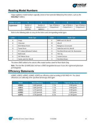 WaterMax 60 Series Owner’s Manual 11/10/2008 44
Reading Model Numbers
Hague appliance model numbers typically consist of two numerals followed by three letters, such as the
WaterMax® 63BEQ.
Number or Letter 6 3 B E Q
Explanation Number of
buttons on
controller
Number of
compartments in
appliance
Type of Media in
Compartment 1
Type of Media in
Compartment 2
Type of Media in
Compartment 3
Refer to the following table as a key for the letters and corresponding media types.
Letter Media Type Letter Media Type
A Empty K BIRM and 6 lb Ultra-fil
B Chlorostat M Ultra-fil
C A554 Nitrate Resin N Manganese Greensand
D Tannin Resin P SulfurStat and 6 lb. Ultra-fil
E PC Carbon (Activated Carbon) Q Fine Mesh Resin and 2 lb. Bacteriostat
F Multi-Grade R Filter Ag
G SR7 Nitrate Resin S Calcite/Corosex
J Calcite and 6 lb. Ultra-fil X Fine Mesh Resin
The letters BWO added to the end of a filter model number stand for Back Wash Only.
Note: The iron filter (61AAN) does not have a BWO designation because it uses the regenerant potassium
permanganate.
Efficiency Statements
63MAQ, 63BEQ, 63MXQ, 62AMQ, 62APQ are efficiency rated according to NSF/ANSI 44. The stated
efficiencies are valid only at the specified salt dosage and 8 gpm:
Model Rated Efficiency Salt Dosage Capacity at That Dosage
63MAQ 5,600 grains/lb 1.1 lb 5,900 grains
63BEQ 5,600 grains/lb 1.1 lb 5,900 grains
63MXQ 5,270 grains/lb 1.6 lb 8,400 grains
62AMQ 5,220 grains/lb 1.0 lb 5,200 grains
62APQ 3,730 grains/lb 6.2 lb 23,100 grains
 