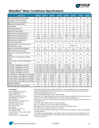 WaterMax 60 Series Owner’s Manual 11/10/2008 45
WaterMax®
Water Conditioner Specifications
60 Series 63MAQ1 63BEQ1,2 63MXQ1 63MDQ 62AMQ1 62APQ1 62AKQ 62AJQ3
Max Compensated Hardness (gpg) 90 90 110 904 90 90 90 60
Iron (ppm)5 ferrous-clear water
Maximum ferrous iron reduction6 0 0 125 0 125 2-125 ,7 15 5
Minimum pH (standard units) 7 7 7 7 7 7 7 6.3
Tannin (ppm) 0 0 0 0–2 0 0 0 0
Sulfur (ppm)-SulfurStat 0 0 0 0 0 0-57 0 0
Maximum Chlorine (ppm) 0 3 0 0 0 0 0 0
Filtration-nominal rating (microns) 20 25 20 20 20 20 20 20
Media Amount Compartment #18 1.5 lb 2.0 lb 1.5 lb 1.5 lb Empty Empty Empty Empty
Media Amount Compartment #28 Empty 0.4 cu.ft. 0.6 cu.ft. 0.3 cu.ft. 6 lb 27 lb 0.4 cu.ft. 0.4 cu.ft.
Media Amount Compartment #3
Fine Mesh Cation Resin
1.06 cu.ft. 1.06 cu.ft. 1.06 cu.ft. 1.06 cu.ft. 1.06 cu.ft. 1.06 cu.ft. 1.06 cu.ft. 1.06 cu.ft.
Backwash Rate @ min. water pressure
maximum flow to drain
2.49 39 2.49 2.49 59 Empty9,10 79 79
Brine Line Flow Control Refill (gpm) 0.5 0.5 0.5 0.5 0.5 0.5 0.5 0.5
Water Pressure (min–max psi) 20–120 20–120 20–120 20–120 20–120 30–120 30–120 30–120
Flow Rate @ 25 psi drop-as tested by
Hague
19.5 19.5 17 17 23 19.6 19.6 20.5
Flow Rate @ 15 psi drop-as tested by
Hague
11 13 10.5 10.5 11.2 10.6 10.6 12.5
Pressure Drop @ Service Flow Rate of
8 gpm
11 psi 11 psi 12 psi 12 psi 9 psi 10 psi 10 psi 11 psi
#1 Setting—Salt lb/grains removed 1.1/5,900 1.1/5,900 1.6/8,400 NA 1/5,200 NA NA NA
#2 Setting—Salt lb/grains removed 3.2/16,300 3.2/16,300 4.2/20,000 NA 2.7/11,900 NA NA 2.7/11,900
#3 Setting—Salt lb/grains removed 6.2/26,700 6.2/26,700 9.6/38,700 8.5/23,100 6.2/23,100 6.2/23,100 6.2/23,100 6.2/23,100
#4 Setting—Salt lb/grains removed 9.5/32,500 9.5/32,500 14.4/49,30010.7/30,300 9.3/30,000 9.3/29,800 9.3/30,300 9.3/30,300
#1 Salt Setting—Total length of reg. Min/gal 12/13.5 12/16 12/13.5 NA 12/24 NA NA NA
#2 Salt Setting—Total length of reg. Min/gal 18/16.5 18/19 26/20.5 NA 18/27 NA NA 23/70
#3 Salt Setting—Total length of reg. Min/gal 38/26.5 38/29.5 58/36.5 47/31 38/37 44/80 44/80 44/80
#4 Salt Setting—Total length of reg. Min/gal 56/35.5 56/38 74/44.5 64/39.5 58/56 61/89 61/89 61/89
Shipping weight (lb) 135 152 168 152 140 167 160 180
Bacteriostatic-KDF® Process Media* Yes Yes Yes Yes Yes Yes Yes Yes
For All Models:
Use clean white pellet or solar salt.
Drain Line (Minimum I.D.) 1/2"
Height (inches) 38 1/4"
Salt storage capacity: 200 lb, 90 kg
Electrical rating: 115V, 60 cycle
Valve Inlet/Outlet 1"
Water Temperature (Min-Max) 40–120 F
Floor Space (inches) 15" x 30"
Brine & Rinse total: 0.65 gpm
Brine Draw: 0.25 gpm
Rinse: 0.4 gpm
Iron reduction to 0.3 ppm or less.
(Not certified by WQA.)
*Listed with the U.S. EPA as a Bacteriostatic
Device U.S. EPA
# 54369-OH-001. Not certified by WQA.
1 Models 63MAQ, 63BEQ, 63MXQ, 62AMQ and 62APQ are certified by WQA for barium and radium reduction as
verified and substantiated by test data. All other models are not certified by WQA and make no health claims.
2 Municipally supplied chlorinated water only.
3 Calcite will add additional hardness to water before softening.
4 Any hardness over 10 gpg will increase the chance of calcium carbonate precipitation. As the hardness increases
so does the chance of this precipitation. Must use citric acid to regenerate along with salt.
5 Regeneration every 96 hours is required when iron is present in the raw water supply unless noted otherwise. Use
Salt Setting #3 or #4.
6 Iron reduction claims limited to 5 ppm in the state of Wisconsin.
7 Must have a minimum of 2 ppm iron and a minimum of 200 ppm TDS.
8 When adding media in the field, check for proper settings. (See Specifications, above.)
9 Rate of flow must be verified at the end of 1/2" I.D. drain line.
10 This model has no backwash flow control button or retainer. Must have a minimum of 7 gpm @ 30 psi available
for proper backwash.
For the purposes of plumbing appliance sizing, only the rated service flow rate and corresponding pressure loss
may be used. Prolonged operation of a water softener at flow rates exceeding the tested service flow rate may
compromise performance.
 