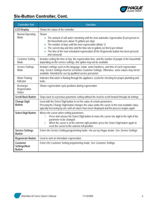 WaterMax 60 Series Owner’s Manual 11/10/2008 6
Six-Button Controller, Cont.
Controller Part Function
LCD Display Shows the status of the controller
Normal Operating
Mode
Shows
• The amount of soft water remaining until the next automatic regeneration (Each person in
the household uses about 75 gallons per day)
• The number of days until the next regeneration (Mode 1)
• The current day and time and the flow rate in gallons (or liters) per minute
• The time of the next scheduled regeneration (If the Regenerate button has been pressed
and released)
Customer Setting
Mode
Includes setting the time of day, the regeneration time, and the number of people in the household;
depending on the service settings, this option may not be available
Service Settings
Mode
Includes settings such as the language, mode, water hardness, and time of each regeneration
step. Service Settings must be set before Customer Settings. Otherwise, some values may not be
available. Intended for use by qualified service personnel
Water Flowing
Indicator
Indicates that water is flowing through the appliance; useful for checking for proper plumbing and
leaks
Recharge/
Regeneration
Status
Shows regeneration cycle positions during regeneration
Scroll Back Button Steps back to a previous parameter setting without the need to scroll forward through all settings
Change Digit
Button
Used with the Select Digit button to set the value of certain parameters.
Pressing the Change Digit button changes the value under the cursor to the next available value,
typically increasing by one until all values have been displayed and the process begins again
Select Digit Button Moves the cursor when setting parameters
1. Press and release the Select Digit button to move the cursor one digit to the right of the
parameter to be changed
2. When the cursor is at the extreme right position, press the Select Digit button again to
reset the cursor to the extreme left position
Service Settings
Button
Enters the Service Setting programming mode—for use by Hague dealer. See Service Settings
Regenerate Button Used to start an immediate regeneration
Customer
Settings/Next
Button
Enters the Customer Setting programming mode. See Customer Settings
 
