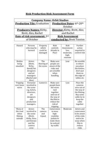 Risk Production Risk Assessment Form

              Company Name: Orbit Studios
Production Tile: Graduation Production Dates: 6th-20th
                                       October
 Producers Names: Kirby,      Director: Kirby, Brett, Alex
     Brett, Alex, Rachel             and Rachel
Date of risk assessment: 3rd      Risk Assessment
         of October          conducted by: Brett Tinnion

 Hazard       Persons        Property        Risk            Risk      Further
             who may be       which        controls      Assessment:    action
              harmed         could be     already in         low,    required to
                             damaged         Place        moderate, control risk
                                                            high,
                                                           extreme
 Bottles         Actors          The      Make sure         Low      Be sensible
  being          (Brett,     flooring of people are                   in where
smashed          Kirby,      the scene. aware of the                  you place
              David) Set                  risks and                  the bottles,
              designers                  are sensible                 don’t put
                and set                     when                       them on
              managers                    handling                   the edge of
             (Rachel and                                              tables etc
                  Alex)
 Tripping      Everyone      Camera’s     Make sure         Low        Place the
over loose   involved in                 people have                   cameras
  wires        the scene                   the wires                 wire out of
              e.g. Actors,                      tied                  the way of
               directors,                   together                 the filming.
                   set                    and out of                  Buy some
              designers                   the way of                 cable tie to
                   and                    the film to                  keep the
             production                   reduce the                     cable
              managers.                       risk of                  together
                                            tripping
Wary of         Actors          The      Cameramen        Moderate    Actors and
the road     involved in      camera         to wear                 cameramen
  when        the scene         and            high-                 to be aware
 filming        (Brett,        tripod       visibility               of the risks
 outside     Kirby, Dave                   jackets to                  and to be
             and Extras)                 make them                   wary when
               and the                    be noticed                    film to
               camera                      by traffic                   reduce
                 crew                                                    risks
 
