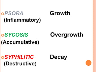 PSORA Growth
(Inflammatory)
SYCOSIS Overgrowth
(Accumulative)
SYPHILITIC Decay
(Destructive)
 