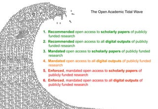 1. Recommended open access to scholarly papers of publicly 
funded research 
2. Recommended open access to all digital outputs of publicly 
funded research 
3. Mandated open access to scholarly papers of publicly funded 
research 
4. Mandated open access to all digital outputs of publicly funded 
research 
5. Enforced, mandated open access to scholarly papers of 
publicly funded research 
6. Enforced, mandated open access to all digital outputs of 
publicly funded research 
The Open Academic Tidal Wave 
 