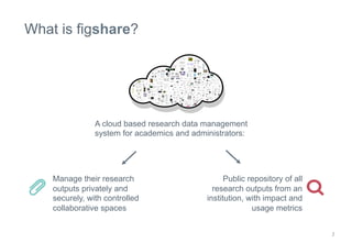 2 
What is figshare? 
A cloud based research data management 
system for academics and administrators: 
Manage their research 
outputs privately and 
securely, with controlled 
collaborative spaces 
Public repository of all 
research outputs from an 
institution, with impact and 
usage metrics 
 