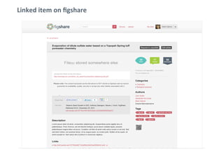 Linked 
item 
on 
figshare 
 
