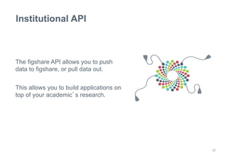 37 
Institutional API 
The figshare API allows you to push 
data to figshare, or pull data out. 
This allows you to build applications on 
top of your academic’s research. 
 
