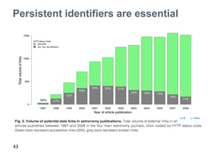 Persistent identifiers are essential 
43 
 