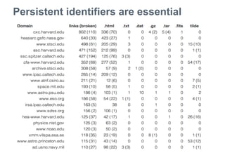 Persistent identifiers are essential 
44 
 