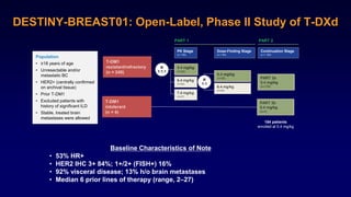 DESTINY-BREAST01: Open-Label, Phase II Study of T-DXd
Baseline Characteristics of Note
• 53% HR+
• HER2 IHC 3+ 84%; 1+/2+ (FISH+) 16%
• 92% visceral disease; 13% h/o brain metastases
• Median 6 prior lines of therapy (range, 2–27)
Population
• ≥18 years of age
• Unresectable and/or
metastatic BC
• HER2+ (centrally confirmed
on archival tissue)
• Prior T-DM1
• Excluded patients with
history of significant ILD
• Stable, treated brain
metastases were allowed
T-DM1
resistant/refractory
(n = 249)
R
1:1:1
PK Stage
(n = 65)
PART 1
6.4 mg/kg
(n=22)
7.4 mg/kg
(n=21)
5.4 mg/kg
(n=22)
PART 2
Continuation Stage
(n = 134)
PART 2a
5.4 mg/kg
(n=130)
T-DM1
intolerant
(n = 4)
PART 2b
5.4 mg/kg
(n=4)
Dose-Finding Stage
(n = 54)
R
1:1
5.4 mg/kg
(n=28)
6.4 mg/kg
(n=26)
PART 2a
5.4 mg/kg
(n=130)
PART 2b
5.4 mg/kg
(n=4)
5.4 mg/kg
(n=22)
5.4 mg/kg
(n=28)
184 patients
enrolled at 5.4 mg/kg
 