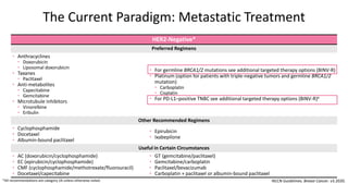 The Current Paradigm: Metastatic Treatment
HER2-Negative*
Preferred Regimens
• Anthracyclines
• Doxorubicin
• Liposomal doxorubicin
• Taxanes
• Paclitaxel
• Anti-metabolites
• Capecitabine
• Gemcitabine
• Microtubule inhibitors
• Vinorelbine
• Eribulin
• For germline BRCA1/2 mutations see additional targeted therapy options (BINV-R)
• Platinum (option for patients with triple-negative tumors and germline BRCA1/2
mutation)
• Carboplatin
• Cisplatin
• For PD-L1–positive TNBC see additional targeted therapy options (BINV-R)e
Other Recommended Regimens
• Cyclophosphamide
• Docetaxel
• Albumin-bound paclitaxel
• Epirubicin
• Ixabepilone
Useful in Certain Circumstances
• AC (doxorubicin/cyclophosphamide)
• EC (epirubicin/cyclophosphamide)
• CMF (cyclophosphamide/methotrexate/fluorouracil)
• Docetaxel/capecitabine
• GT (gemcitabine/paclitaxel)
• Gemcitabine/carboplatin
• Paclitaxel/bevacizumab
• Carboplatin + paclitaxel or albumin-bound paclitaxel
NCCN Guidelines. Breast Cancer. v3.2020.*All recommendations are category 2A unless otherwise noted.
 