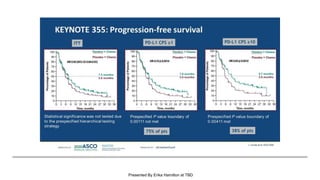 KEYNOTE 355: Progression-free survival
Presented By Erika Hamilton at TBD
 