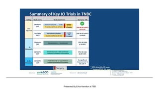 Summary of Key IO Trials in TNBC
Presented By Erika Hamilton at TBD
 