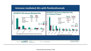 Immune mediated AEs with Pembrolizumab
Presented By Erika Hamilton at TBD
 