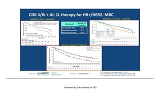 CDK 4/6i + AI: 1L therapy for HR+/HER2- MBC
Presented By Erika Hamilton at TBD
 