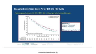 FALCON: Fulvestrant beats AI for 1st line HR+ MBC
Presented By Erika Hamilton at TBD
 