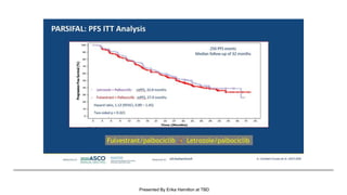 PARSIFAL: PFS ITT Analysis
Presented By Erika Hamilton at TBD
 