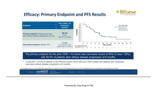 <br />Efficacy: Primary Endpoint and PFS Results<br /><br />
Presented By Hope Rugo at TBD
 