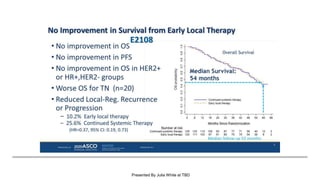 No Improvement in Survival from Early Local Therapy<br />E2108
Presented By Julia White at TBD
 