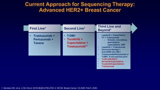 Current Approach for Sequencing Therapy:
Advanced HER2+ Breast Cancer
First Line1
• Trastuzumab +
Pertuzumab +
Taxane
Third Line and
Beyond1
• Lapatinib + Capecitabine
• CT + Trastuzumab
– Eribulin, vinorelbine,
gemcitabine,
capecitabine, CMF
• Lapatinib + Trastuzumab
• Hormonal therapy +
Anti-HER2 (for HR+)
• Trastuzumab/Pertuzumab or
T-DM1, if not received prior
• T-DXd (DS-8201)
• Neratinib/Capecitabine
• Tucatinib/Capecitabine/
• Trastuzumab
Second Line1
• T-DM1
• Tucatinib +
Capecitabine +
Trastuzumab**
1. Giordano SH, et al. J Clin Oncol. 2018;36(26):2736-2740; 2. NCCN. Breast Cancer. V2.2020. Feb 5, 2020.
 