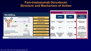 Doi T, et al. J Clin Oncol. 2017;35(suppl):abstract 108..
Fam-trastuzumab Deruxtecan
Structure and Mechanism of Action
Designed with the goal of improving clinical attributes of an ADC
 