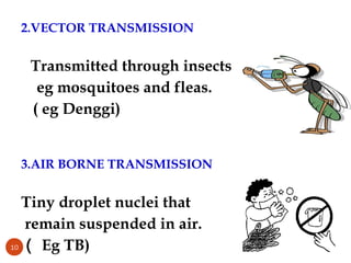 HEALTH CARE ASSOCIATED INFECTION | PPT