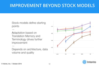 Intento
IMPROVEMENT BEYOND STOCK MODELS
12
Intento
Stock models deﬁne starting
points
—

Adaptation based on
Translation Memory and
Terminology drives further
improvement
—

Depends on architecture, data
volume and quality
© Intento, Inc. / October 2019
 