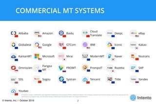 Intento
Alibaba Amazon Baidu
Cloud
Translate
DeepL eBay
Globalese Google GTCom IBM Iconic Kakao
KantanMT Microsoft Mirai ModernMT Naver Niutrans
Omniscien
Pangea
MT
PROMT PrompsIT Rozetta SAP
SDL Sogou Systran Tencent Tilde Yandex
Youdao
COMMERCIAL MT SYSTEMS
2
All product names, trademarks and registered trademarks are property of their respective owners. All company, product and service names used in this website are for
identiﬁcation purposes only. Use of these names, trademarks and brands does not imply endorsement.
© Intento, Inc. / October 2019
 