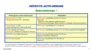 Claude EUGÈNE
HÉPATITE AUTO-IMMUNE
Auto-anticorps 1)
1) D'après Lemoinne S, Wendum D, Corpechot C et al. Hépatites auto-immunes: aspects diagnostiques et thérapeutiques. Hépato-Gastro
2016;23:637-652 à noter l'existence de formes "séronégatives" (anti-nucléaires, -muscle lisse, LKM1), jusqu'à 20% des cas. Rechercher les autres anticorps...
28
Principaux auto-anticorps Maladies
Anti-muscle lisse (> 1/40)
(le type anti-actine est le + spéciﬁque)
HAI de type 1: positif dans environ 85% des cas
Mais aussi:
. Hépatites virales, hépatites médicamenteuses
. Formes mixtes (cholangite biliaire primitive et cholangite sclérosante primitive)
Anti-nucléaires (> 1/80)
(moins spéciﬁque que l'anti-muscle lisse)
HAI de type 1: positif dans 50 à 70% des cas
Anti-SLA (Soluble Liver Antigen)
Anti-SLA/LP (Soluble Liver Antigen/Liver Pancreas)
HAI de type 1: positif dans environ 15% à 20% des cas autrement "séronégatifs.
Anti-LKM 1 (Liver Kidney Microsome) HAI de type 2: positif dans environ 85% des cas.
Hépatite à l'halothane. Hépatite C.
Anti-LC1 (Liver Cytosol) HAI de type 2: positif dans 30 à 50% des cas.
Hépatite C.
 
