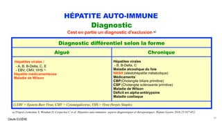 Claude EUGÈNE
HÉPATITE AUTO-IMMUNE
Diagnostic
Cest en partie un diagnostic d'exclusion a)
a) D'après Lemoinne S, Wendum D, Corpechot C et al. Hépatites auto-immunes: aspects diagnostiques et thérapeutiques. Hépato-Gastro 2016;23:637-652.
39
Diagnostic différentiel selon la forme
Aiguë Chronique
Hépatites virales :
- A, B, B-Delta, C, E
- EBV, CMV, VHS 1)
Hépatite médicamenteuse
Maladie de Wilson
Hépatites virales
- B, B-Delta, C
Maladie alcoolique du foie
NASH (stéatohépatite métabolique)
Médicaments`
CBP(Cholangite biliare primitive)
CSP (Cholangite sclérosante primitive)
Maladie de Wilson
Déficit en alpha-antitrypsine
Maladie coeliaque
1) EBV = Epstein-Barr Virus, CMV = Cytomégalovirus, VHS = Virus Herpès Simplex
 