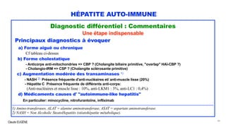 Claude EUGÈNE
HÉPATITE AUTO-IMMUNE
Diagnostic différentiel : Commentaires
Une étape indispensable
Principaux diagnostics à évoquer
a) Forme aiguë ou chronique
Cf tableau ci-dessus
b) Forme cholestatique
- Anticorps anti-mitochondries => CBP ? (Cholangite biliaire primitive, "overlap" HAI-CBP ?)
- Cholangio-IRM => CSP ? (Cholangite sclérosante primitive)
c) Augmentation modérée des transaminases 1)
- NASH 2) Présence fréquente d'anti-nucléaires et/ anti-muscle lisse (20%)
- Hépatite C Présence fréquente de différents anti-corps:
(Anti-nucléaires et muscle lisse : 10%, anti-LKM1 : 3%, anti-LC1 : 0,4%)
d) Médicaments causes d' "autoimmune-like hepatitis"
En particulier: minocycline, nitrofurantoïne, infliximab
....................................................................................................................................................................................................................................................................................
1) Amino-transferases, ALAT = alanine aminotransferase, ASAT = aspartate aminotransferase.
2) NASH = Non Alcoholic SteatoHepatitis (stéatohépatite métabolique).
40
 