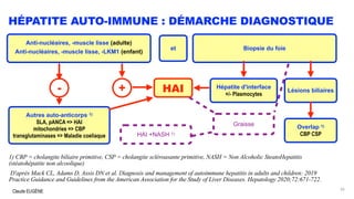 Claude EUGÈNE
HÉPATITE AUTO-IMMUNE : DÉMARCHE DIAGNOSTIQUE
1) CBP = cholangite biliaire primitive, CSP = cholangite scléroasante primitive, NASH = Non Alcoholic SteatoHepatitis
(stéatohépatite non alcoolique)
D'après Mack CL, Adams D, Assis DN et al. Diagnosis and management of autoimmune hepatitis in adults and children: 2019
Practice Guidance and Guidelines from the American Association for the Study of Liver Diseases. Hepatology 2020;72:671-722.
45
Anti-nucléaires, -muscle lisse (adulte)
Anti-nucléaires, -muscle lisse, -LKM1 (enfant)
Biopsie du foie
-
Autres auto-anticorps 1)
SLA, pANCA => HAI
mitochondries => CBP
transglutaminases => Maladie coeliaque
HAI Hépatite d'interface
+/- Plasmocytes
Lésions biliaires
Overlap 1)
CBP CSP
+
et
Graisse
HAI +NASH 1)
 