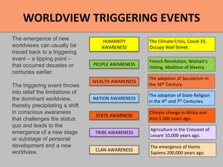 WORLDVIEW TRIGGERING EVENTS
The emergence of new
worldviews can usually be
traced back to a triggering
event – a tipping point –
that occurred decades or
centuries earlier.
The triggering event throws
into relief the limitations of
the dominant worldview,
thereby precipitating a shift
in conscious awareness
that challenges the status
quo and leads to the
emergence of a new stage
or substage of personal
development and a new
worldview. CLAN AWARENESS
The emergence of Homo
Sapiens 200,000 years ago.
TRIBE AWARENESS
Agriculture in the Crescent of
Levant 10,000 years ago.
STATE AWARNESS
NATION AWARENESS
WEALTH AWARENESS
PEOPLE AWARENESS
HUMANITY
AWARENESS
Climate change in Africa and
Asia 5,500 years ago.
The adoption of State Religion
in the 4th and 7th Centuries.
The adoption of Secularism in
the 16th Century.
French Revolution, Women’s
Voting, Abolition of Slavery.
The Climate Crisis, Covid-19,
Occupy Wall Street.
 
