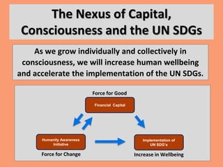 The Nexus of Capital,
Consciousness and the UN SDGs
As we grow individually and collectively in
consciousness, we will increase human wellbeing
and accelerate the implementation of the UN SDGs.
Financial Capital
Implementation of
UN SDG’s
Humanity Awareness
Initiative
Force for Good
Force for Change Increase in Wellbeing
 