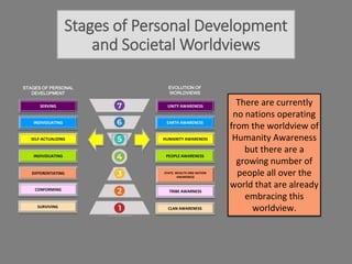 Stages of Personal Development
and Societal Worldviews
STAGES OF PERSONAL
DEVELOPMENT
EVOLUTION OF
WORLDVIEWS
SELF-ACTUALIZING
INDIVIDUATING
SURVIVING
DIFFERENTIATING
CONFORMING
SERVING
INDIVIDUATING
HUMANITY AWARENESS
PEOPLE AWARENESS
CLAN AWARENESS
STATE, WEALTH AND NATION
AWARENESS
TRIBE AWARNESS
UNITY AWARENESS
EARTH AWARENESS
There are currently
no nations operating
from the worldview of
Humanity Awareness
but there are a
growing number of
people all over the
world that are already
embracing this
worldview.
 