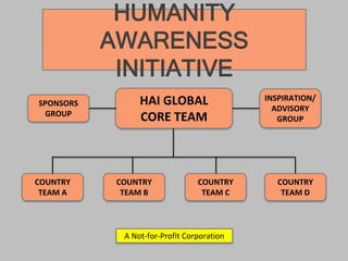HUMANITY
AWARENESS
INITIATIVE
HAI GLOBAL
CORE TEAM
COUNTRY
TEAM A
COUNTRY
TEAM B
COUNTRY
TEAM C
COUNTRY
TEAM D
INSPIRATION/
ADVISORY
GROUP
SPONSORS
GROUP
A Not-for-Profit Corporation
 