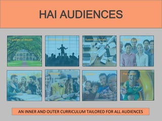 HAI AUDIENCES
AN INNER AND OUTER CURRICULUM TAILORED FOR ALL AUDIENCES
 