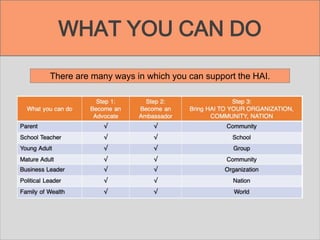 WHAT YOU CAN DO
There are many ways in which you can support the HAI.
 