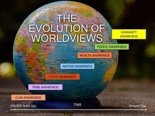 THE
EVOLUTION OF
WORLDVIEWS
CLAN AWARENESS
TRIBE AWARENESS
STATE AWARENESS
NATION AWARENESS
WEALTH AWARENESS
PEOPLE AWARENESS
HUMANITY
AWARENESS
TIME
200,000 Years Ago Present Day
 