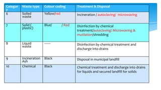 Hospital Aquired Infections and infection control in a healthcare setup ...