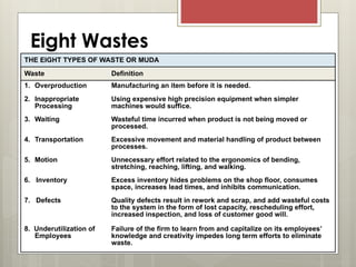 Eight Wastes
THE EIGHT TYPES OF WASTE OR MUDA
Waste Definition
1. Overproduction Manufacturing an item before it is needed.
2. Inappropriate
Processing
Using expensive high precision equipment when simpler
machines would suffice.
3. Waiting Wasteful time incurred when product is not being moved or
processed.
4. Transportation Excessive movement and material handling of product between
processes.
5. Motion Unnecessary effort related to the ergonomics of bending,
stretching, reaching, lifting, and walking.
6. Inventory Excess inventory hides problems on the shop floor, consumes
space, increases lead times, and inhibits communication.
7. Defects Quality defects result in rework and scrap, and add wasteful costs
to the system in the form of lost capacity, rescheduling effort,
increased inspection, and loss of customer good will.
8. Underutilization of
Employees
Failure of the firm to learn from and capitalize on its employees’
knowledge and creativity impedes long term efforts to eliminate
waste.
 