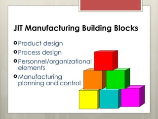 JIT Manufacturing Building Blocks
Product design
Process design
Personnel/organizational
elements
Manufacturing
planning and control
 