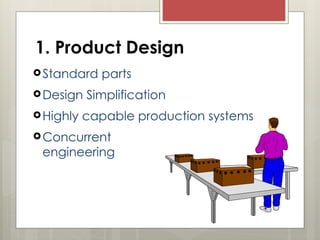 1. Product Design
Standard parts
Design Simplification
Highly capable production systems
Concurrent
engineering
 