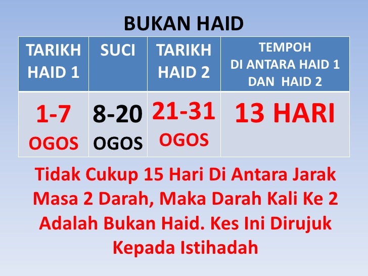 Cara Kira Kitaran Haid Cara Mengira Kitaran Haid Mengikut Islam - Wallpaper