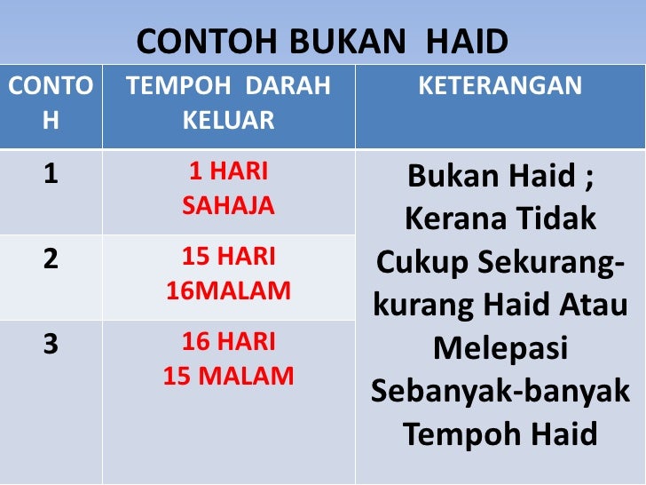 Haid Mengikut Mazhab Shafie Ust Tarmidzi Unisza