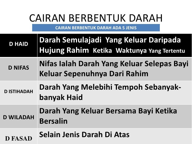 Haid Mengikut Mazhab Shafie Ust Tarmidzi Unisza