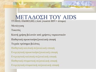 ΜΕΤΑΔOΣΗ ΤΟΥ AIDS
ΤΥΠΟΣ ΕΚΘΕΣΗΣ (Από γνωστό HIV+ άτομο)
Μετάγγιση
Τοκετός
Κοινή χρήση βελονών από χρήστες ναρκωτικών
Παθητική πρωκτικήσεξουαλική επαφή
Τυχαίο τρύπημα βελόνας
Παθητική κολπική σεξουαλική επαφή
Ενεργητική πρωκτικήσεξουαλική επαφή
Ενεργητική κολπική σεξουαλική επαφή
Παθητική στοματική σεξουαλική επαφή
Ενεργητική στοματική σεξουαλική επαφή
 