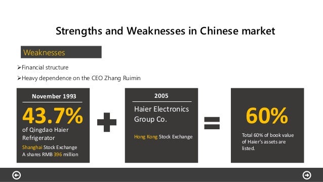 haier taking a chinese company In 2005, haier, china's leading appliance manufacturer, had over $12 billion in worldwide sales and was the third-ranked global appliance brand behind whirlpool and ge. haier taking a chinese company In 2005, haier, china's leading appliance manufacturer, had over $12 billion in worldwide sales and was the third-ranked global appliance brand behind whirlpool and ge.